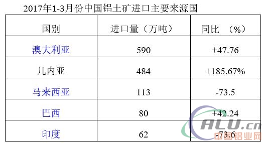 几内亚铝土矿发展现状与风险因子剖析(几内亚的铝土矿几乎全部供出口的原因是)  第1张