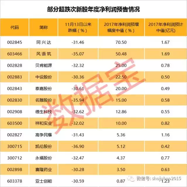 关于基金频频出手次新股尤爱成长风格的信息  第1张