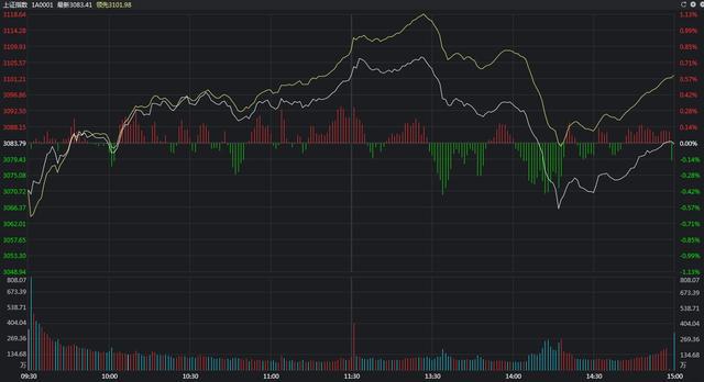 包含突发！腾讯、网易直线跳水的词条  第1张