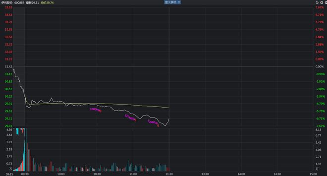 包含突发！腾讯、网易直线跳水的词条  第2张