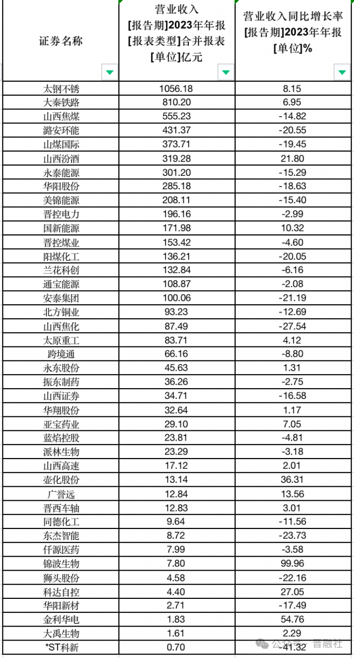 山西板块盘中跳水，太钢不锈平盘的简单介绍  第1张