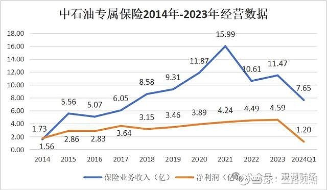 保费高企仍有险企承保亏损(保费高企仍有险企承保亏损怎么办)  第1张