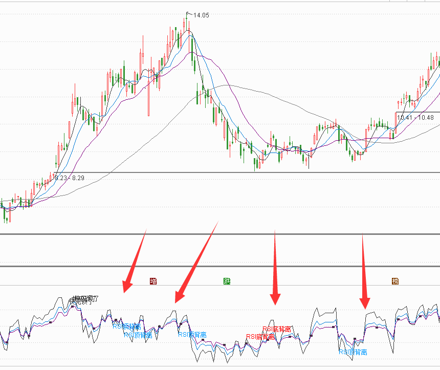 关于美银：全球股市过热接近卖出信号的信息  第1张