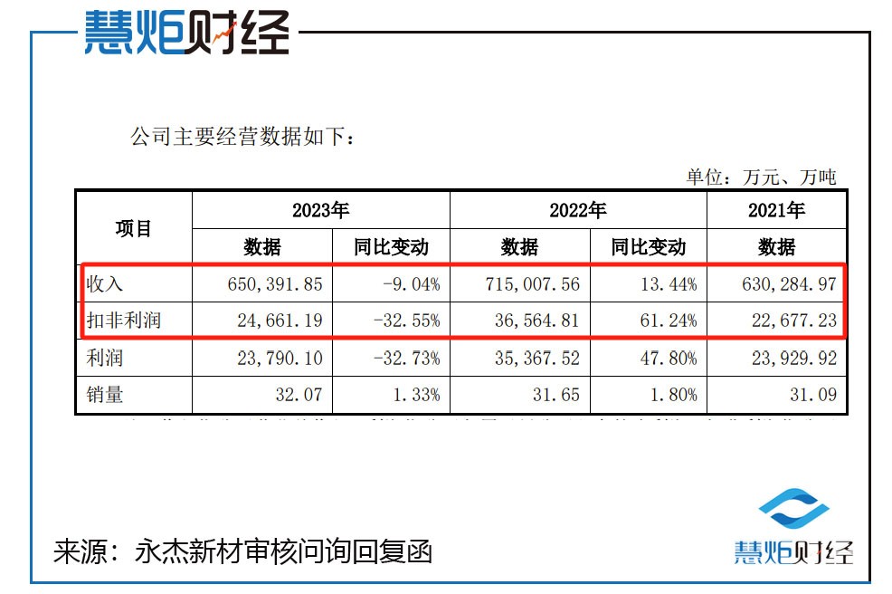 保荐项目业绩大变脸！罚(保荐业务需要什么部门审批)  第1张