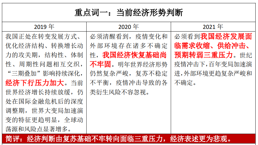 中央经济工作会议十大要点权威解读(中央经济工作会议十大要点权威解读图片)  第1张