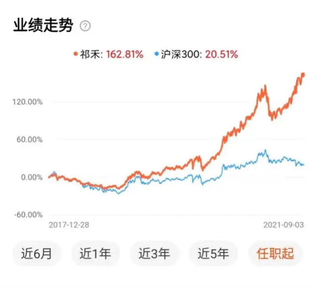 多位基金经理新年布局浮现(分歧巨大,近期基金经理调研)  第1张