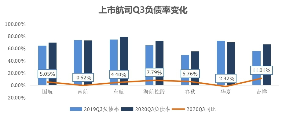 业绩减亏&国际线加密民航业回暖(中国民航局关于调整国际航班的通知)  第1张