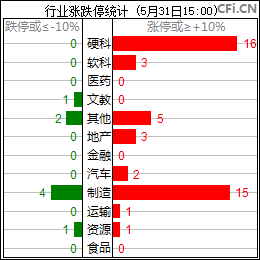 业绩减亏&国际线加密民航业回暖(中国民航局关于调整国际航班的通知)  第2张