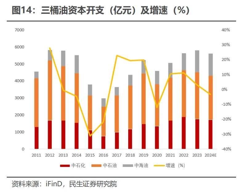 三桶油短线下挫中国海油跌超3%(中国海油三季度油气净产量同比增近一成)  第2张