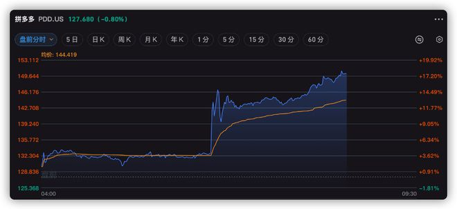 Root美股盘前大涨超50%的简单介绍  第1张