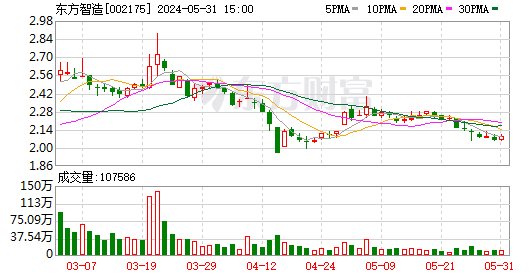 关于万马股份：4月15日召开董事会会议的信息  第2张