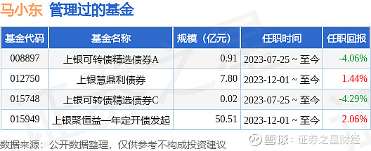 上银基金：如何避免“未富先老”？(上银基金在职高管组团“另起炉灶”被按下暂停键)  第2张