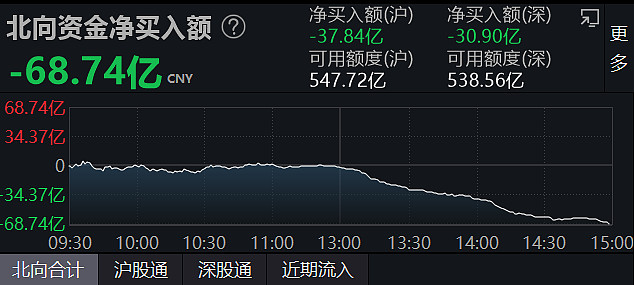 包含赛道股回暖，光伏ETF走强的词条  第1张