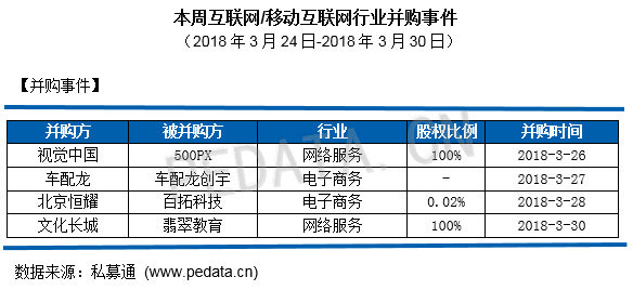 关于中国移动旗下私募基金成立企管公司的信息  第2张