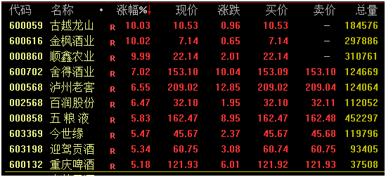 关于黄酒概念盘中拉升，广东明珠涨停的信息  第1张