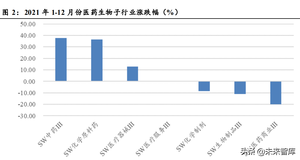 关于从医改路线图看医疗行业投资的信息  第1张