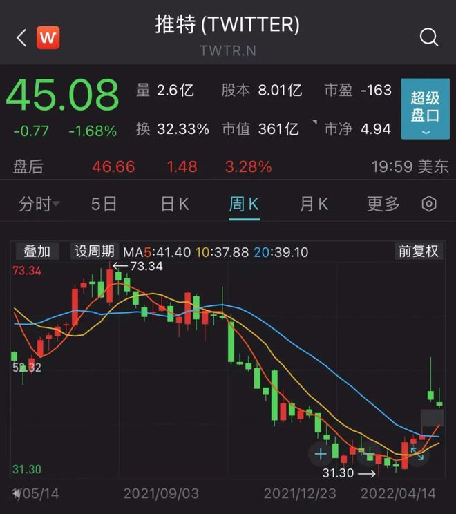 特斯拉反跌3%续刷新阶段新低(特斯拉暴跌460亿特斯拉暴跌460亿原因是什么)  第2张