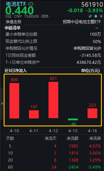 关于吉林多举措推动经济“质”“量”双增的信息  第2张