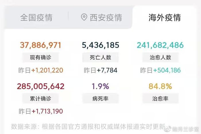 医学检测公司困在“新冠后遗症”里(2021年中国新冠检测行业市场现状与发展前景分析)  第1张