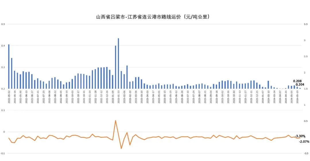 关于光大期货：5月22日农产品日报的信息  第2张