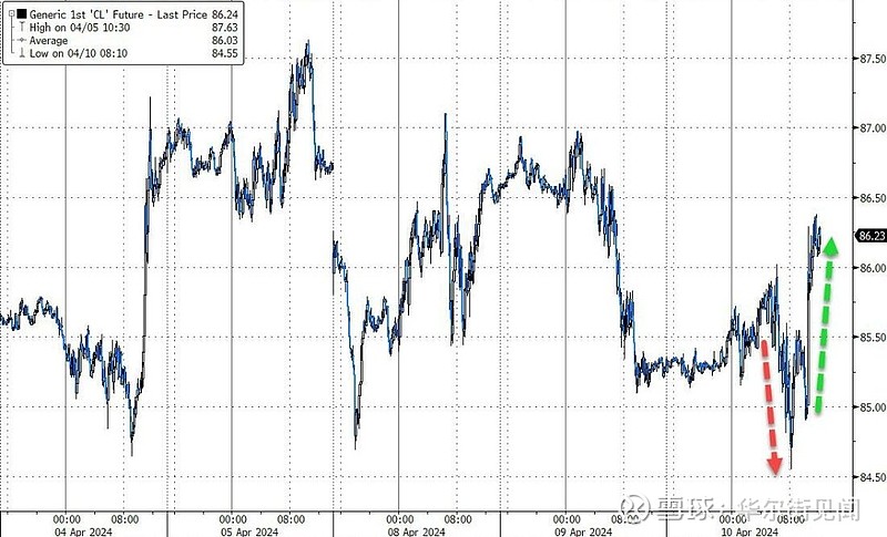 关于快讯：伦敦银价格日内跌超2%的信息  第2张