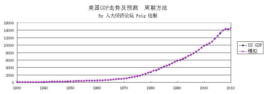 各大银行预测称美国经济衰退在即的简单介绍  第2张