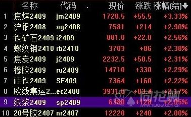 关于光大期货：4月2日软商品日报的信息  第1张