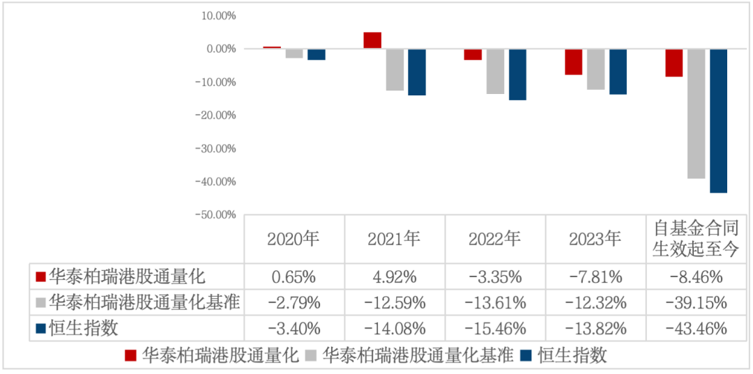 关于指数投教小课堂——哑铃策略的信息  第2张