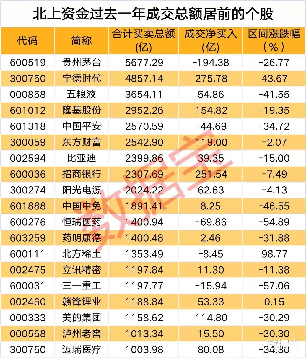 包含万亿“主力”最新持仓大揭秘！的词条  第1张