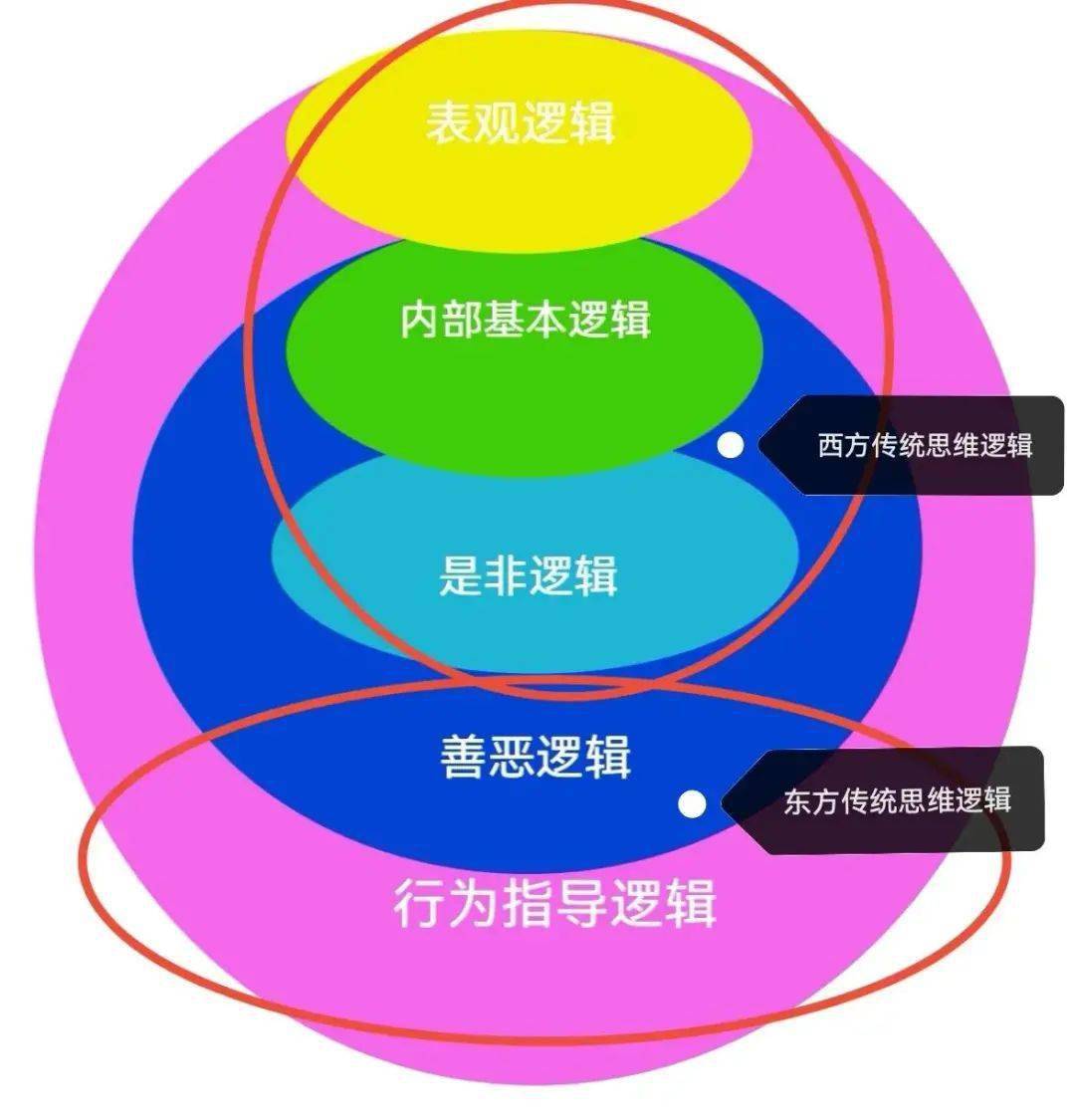 美国大豆：天气炒作的底层逻辑是？(美国大豆主产区天气最新消息2020)  第2张