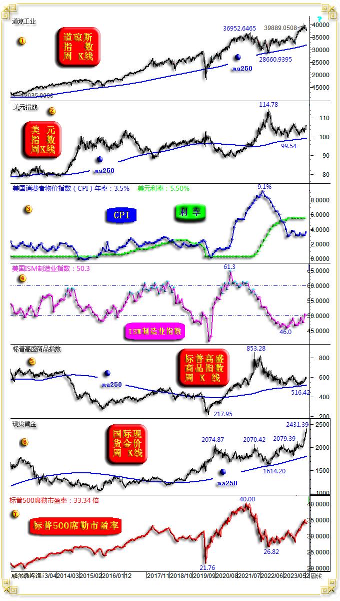 美元指数4日大幅下跌(美元指数4日大幅下跌原因)  第2张