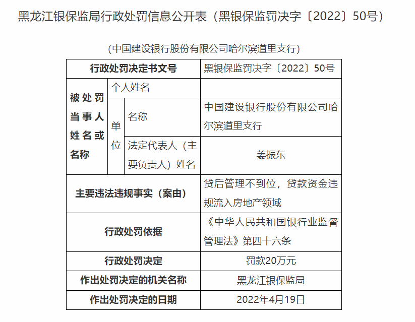 一天75张罚单！多家银行被罚→(一天之内收11张罚单合计超600万元)  第1张