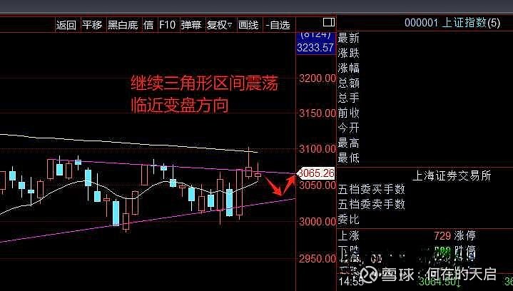 沪指跌0.1%收阴十字星的简单介绍  第1张