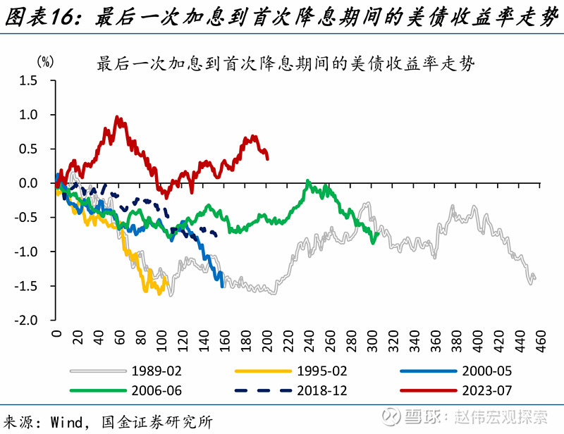 人民币汇率波动对债券收益率的影响(人民币汇率波动对债券收益率的影响分析)  第1张