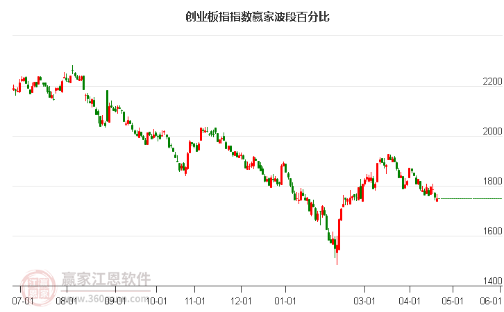 欧股主要指数普遍收跌(欧股主要指数普遍收跌吗)  第1张