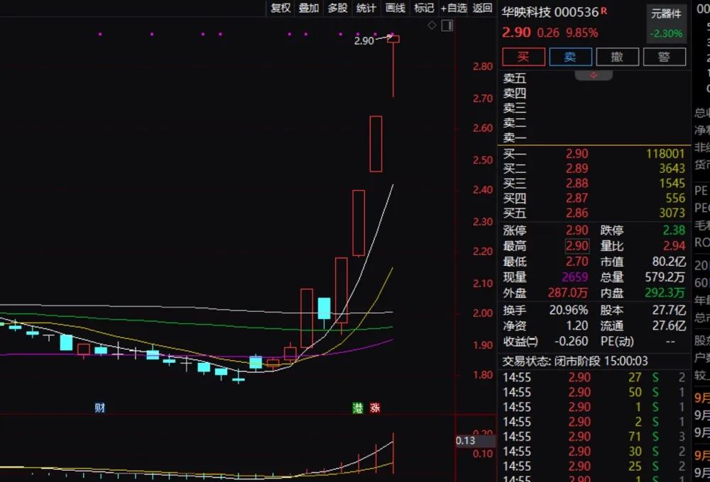 超250亿！巨资南下抄底(南下资金全天净流出1303亿元)  第2张