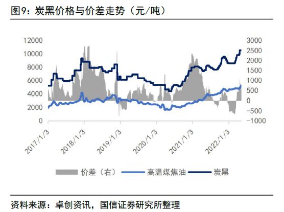 国内外巨头提价橡胶供需发生新变化(国内外巨头提价橡胶供需发生新变化吗)  第1张