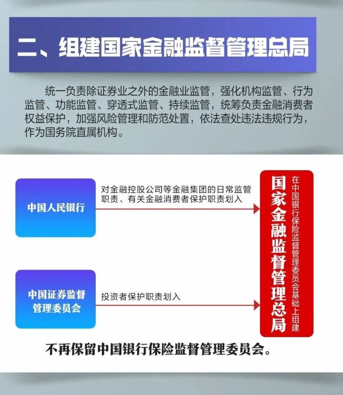 国务院关于金融工作情况的报告(政府工作报告关于金融工作的相关要求)  第1张