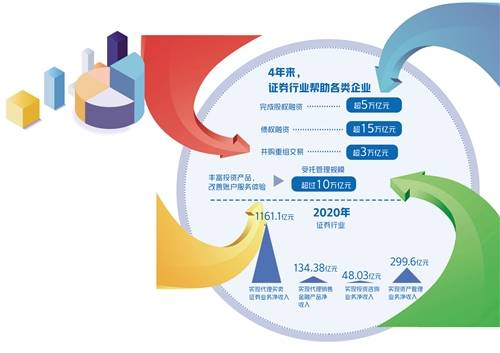 包含重大变革来了！怎么投？的词条  第2张