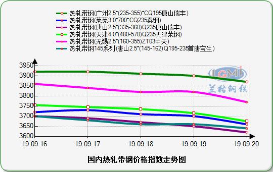 关于兰格钢铁：不锈钢市场震荡调整的信息  第2张