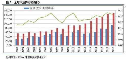 产量意外下调，美豆大幅下跌概率较小(产量意外下调,美豆大幅下跌概率较小的原因)  第2张