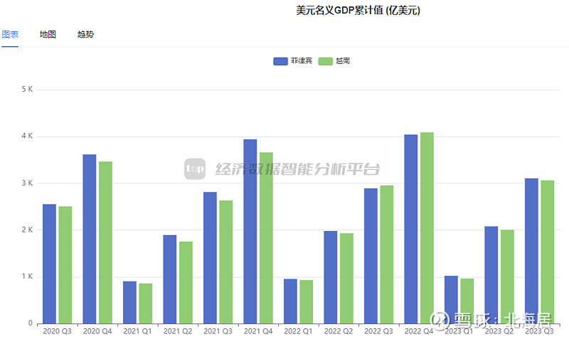 关于山东前三季度GDP同比增长6.0%的信息  第2张