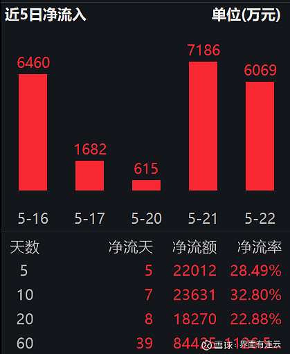 汽车股普跌北汽蓝谷跌超3%(北汽蓝谷600733股票行情)  第2张