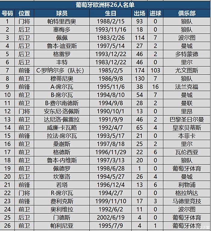 欧洲杯战绩(欧洲杯战绩2023)  第2张