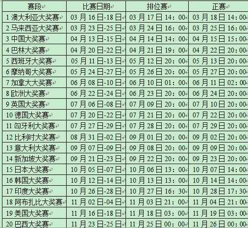 2022年f1赛程时间表(2021年f1赛程直播时间表)  第1张