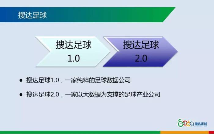 足球大数据分析(足球大数据分析软件红金宝)  第2张