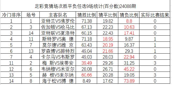 今日足彩14场胜负专家推荐(今日足彩14场胜负专家推荐分析)  第2张