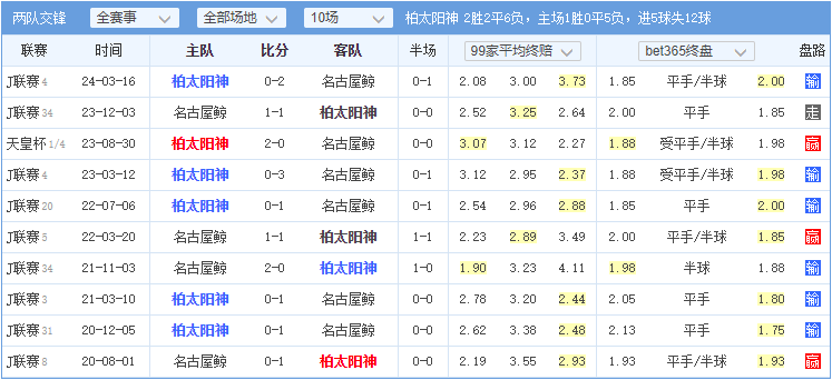 足球今天赛事预测(今日足球比赛专家预测)  第2张