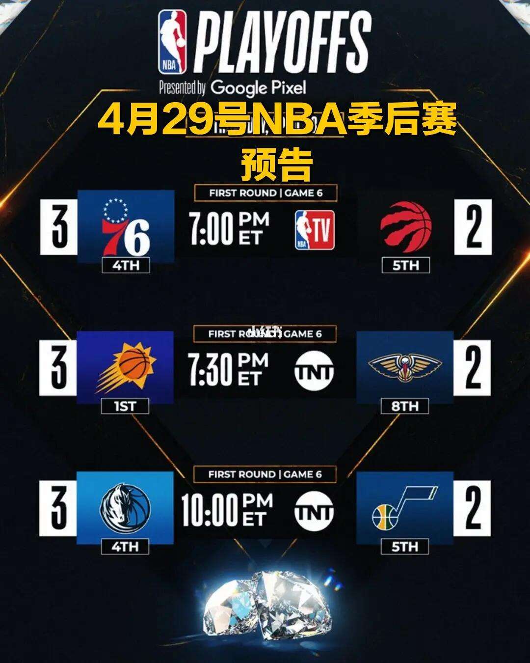 2022nba季后赛晋级图(20202021nba季后赛规则)  第1张