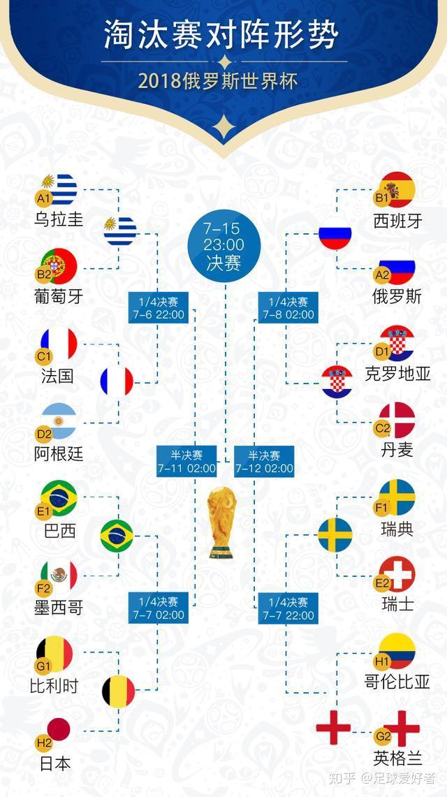 18年世界杯32强排名(2018年世界杯前32强)  第1张